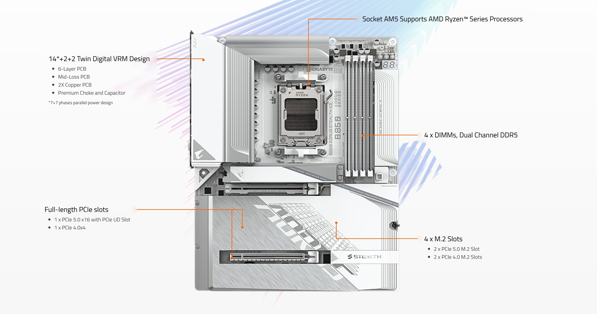 GIGABYTE B850 AORUS STEALTH ICE AMD AM5 Motherboard, ATX, DDR5, 4x